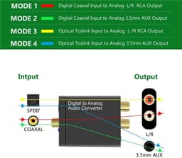 Digitaal naar Analoog Audio Converter (DAC) - Digital to Analogue Omzetter - 192 kHz - Optisch (Toslink)/Coaxiaal naar RCA R/L - Inclusief Optische Kabel en USB Voedingsadapter - Zwart — thumbnail 2