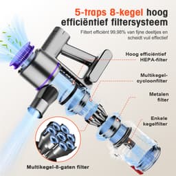 Elekiatech Steelstofzuiger-35000Pa-Steelstofzuiger Draadloos-2200 mAh Accu-50 Minuten-1,5 L Stofbak-voor Tapijten en Harde Vloere - Paars — thumbnail 3