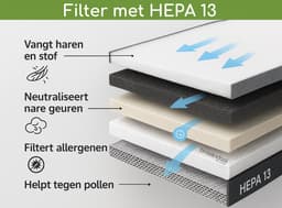 Brosendaal Filter geschikt voor Dyson Gen5 - G5 Dyson filter - SV23 - Wasbaar en Herbruikbaar - 3 stuks — thumbnail 5
