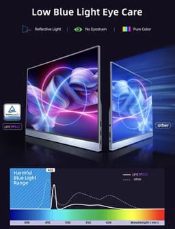 UPERFECT Portable Monitor - 4K - Beeldscherm - Monitor - Scherm - Draagbare monitor - 15.6" - 3840x2160UHD - HDMI & USB-C - Zwart — thumbnail 5