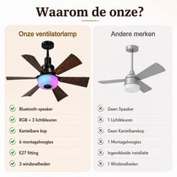 Rosnek E27 Plafondventilator met Verlichting - Inschroefbare Ventilatorlamp met Bluetooth Speaker en RGB Licht - Afstandsbediening - 3 Snelheden - Voor Slaapkamer - Ø52cm — thumbnail 4