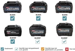 Makita CL002GD212 Accu Steelstofzuiger Wit XGT 40V Max 2.5Ah — thumbnail 5