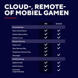 Trust GXT 735 Mylox Mobiele Gaming Controller Voor iPhone en Android gamepad — thumbnail 3