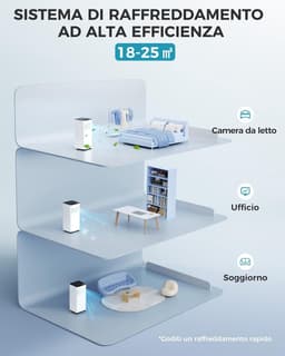 Mobiele Airco - Verplaatsbare Koeler - Ruimte Koelen - 4-in-1 Functie - 25 m² - Wit — thumbnail 3