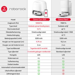 Roborock Qrevo Curv S5X Robotstofzuiger met dweilfunctie en hebare dweil– 18500Pa HyperForce zuigvermogen– Afzuigstation–75 °C Warmwatermopwas–Intelligente Vuilherkenning–Spraakassistent –All-in-one Dock–Qrevo MaxV Upgrade — thumbnail 4