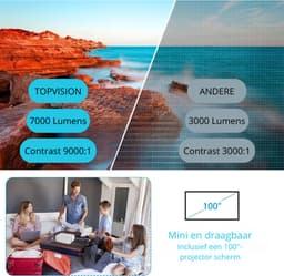 Mini Beamer - Mini Projector - 1080P Full HD - 7000Lumen — thumbnail 4
