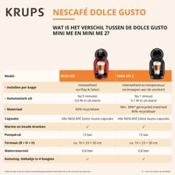 Krups NESCAFÉ Dolce Gusto Mini Me 2 KP1433 - Koffiecupmachine - 15 bar - Warme en koude dranken - Groen — thumbnail 2