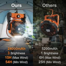 Draagbare campingventilator/tentventilator, 24000mAh capaciteit, 3-in-1 buitenventilator met LED-verlichting, 3-4 windsnelheden, geschikt voor buitenreizen, vissen en tenten. — thumbnail 4