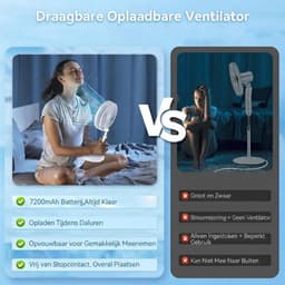 LNMsolutions® Ventilator Staand - Ventilator - Ventilator Staand Afstandsbediening - Wit - 23cm x 11cm x 23cm — thumbnail 2