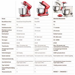 Keukenmachine 6L - 1200W - Staande Mixer - RVS Mengkom - 6 Snelheden + Pulse - LED Display - Inclusief Garde, Deeghaak & Platte Menghaak - Metaalgrijs — thumbnail 2