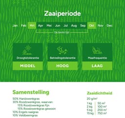 Graszaad onderhoudsarm gazon - Gazonmix robotmaaier - Snel groen gazon - Vlotte opkomst trage groei - 15 kg - Groen — thumbnail 4