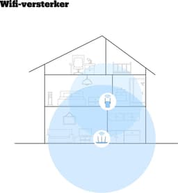 TP-LINK RE305 Wi-Fi Repeater 1,2 GBit/s 2,4 GHz 5 GHz — thumbnail 2