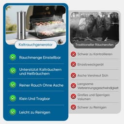 Cellista Rookgenerator BBQ Koud Roken - RVS Smoker Accessoire - Elektrische Luchtpomp - BBQ Rookmachine - Cold Smoke Generator - 1.5L Capaciteit — thumbnail 3