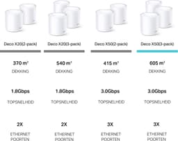 TP-Link Deco X50 3-Pack — thumbnail 4