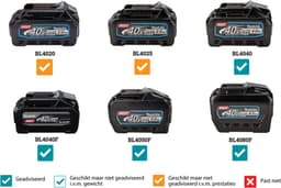 Makita LM004GZ Accu grasmaaier 43cm XGT 40V Max Basic Body — thumbnail 2