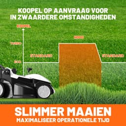 Litheli U20 - Accu Grasmaaier - 33cm Maaibreedte - Tot 200m² - Borstelloze Motor — thumbnail 4