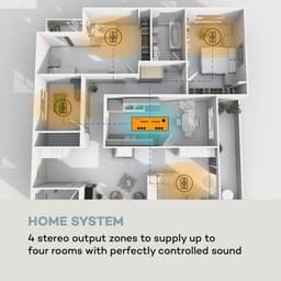 Auna Versterker, HiFi Stereo Mini Versterker, HiFi-versterker met Bass- en Treble-regelaar, 4-kanaals Audioversterker, Stereo Versterker & Luidsprekers met Afstandsbediening & AUX-ingang, AV-receiver - Amplifier - 100W - voor PA - Bluetooth MP3 — thumbnail 4