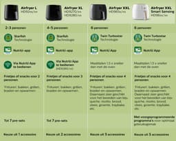 Philips Essential 3000 Series Airfryer XL - HD9270/93 - 6.2L - Tot 5 Personen - Met bakvorm — thumbnail 4