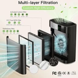 Luchtreiniger Grote Ruimtes 170m² – Wasbaar Filter – 3-in-1 HEPA – PM2.5 Sensor – Aromatherapie – Slaapstand 20dB – Stof – Pollen & Huisdierenhaar – Beige — thumbnail 3