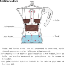 Elektrische percolator - Elektrische espresso maker - 300ml capaciteit/6 Kopjes - Zwart — thumbnail 4
