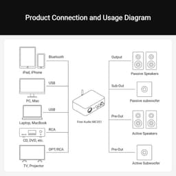 Fosi Audio MC351 2.1 Kanaals Versterker met DAC - Vintage VU Meter - Ontvanger met Bluetooth en USB/OPT/COAX — thumbnail 2