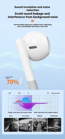 VEXON - In-Ear Oordopjes met USB C Aansluiting - Earpods - Bedrade oorjtes - Oortjes met Draad en Microfoon voor Telefoon / Tablet / Laptop / Smartphone / GSM - Wit — thumbnail 4