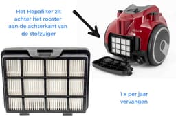 Kleanburg® - Geschikt voor Bosch Serie 2 (zonder zak) 3 delige Filter Set - Vervanger voor 17001740 en 12025213 — thumbnail 5