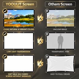 Beamer Scherm 100 Inch, 16:9 4K HD Opvouwbaar Kreukvrij — thumbnail 3