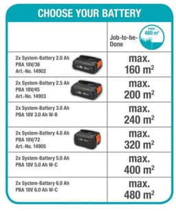 Gardena Accu maaier PowerMax 32/36V P4A solo — thumbnail 3
