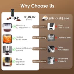 Draagbare Koffiemachine - Koffiezetapparaat Auto - Compact - — thumbnail 4