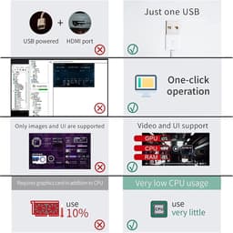 SnelShoppen - 5 Inch IPS USB Mini Scherm, Tweede Monitor voor Computerbehuizing met Temperatuurweergave, Type C Sub-Scherm met Beugel, 360 Graden Rota — thumbnail 3