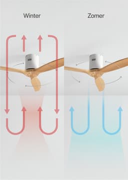 CREATE - Plafondventilator 40W silent 100% hout (Ø132cm) (ruimtes 10m²-25m²) - Wit / Licht hout - Geen licht - Afstandsbediening - WIND CALM NATURAL WOOD — thumbnail 3