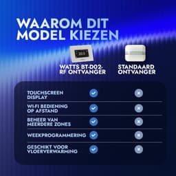 Watts BT-CT03-RF Touch Screen Thermostaat met WiFi - Slimme Verwarmingsregeling - Draadloze Thermostaat - Digitaal Touchscreen - Wit — thumbnail 4