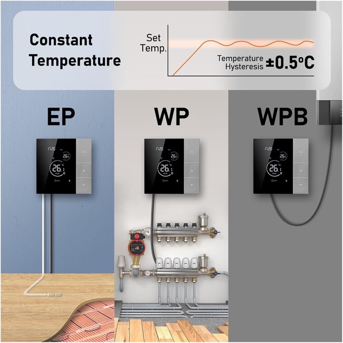 Slimme Thermostaat - Wifi Regelaar - Vloerverwarming Regelen - Nauwkeurige Temperatuur - 16A Max - Wit — afbeelding 1