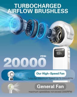Handventilator met nevel - 65,5 × 54 × 175 mm - Draagbaar - 3600 mAh - Oplaadbaar - 5 windsnelheden - Opvouwbaar - Ideaal voor buitenactiviteiten, reizen, strand, kamperen, golfen - Wit — thumbnail 5