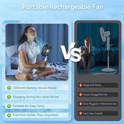 Tafel- en Staande Ventilator - Draagbare Oscillerende Ventilator - Opvouwbaar Design - Afstandsbediening - 4 Snelheden - Oplaadbare Accu - USB Ventilator - Wit — thumbnail 3