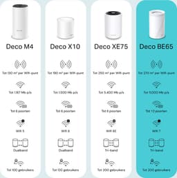 TP-Link Deco BE65 2-pack — thumbnail 4
