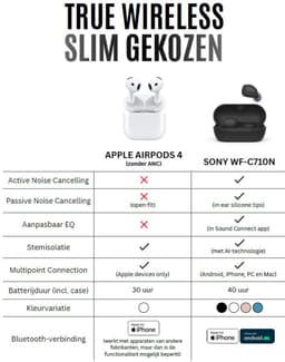 Sony WF-C710N volledig draadloze oordopjes met ruisonderdrukking - zwart — thumbnail 2