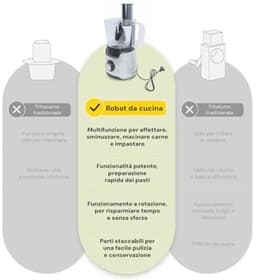 Multifunctionele keukenmachine 1,25L - 750W met 7 functies – handmatig snijden, hakken, raspen, kneden en meer — thumbnail 4