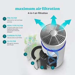 Compacte HEPA Luchtreiniger met UV-C Technologie – Effectieve Verwijdering van Allergenen en Geuren voor Kleine Ruimtes — thumbnail 2