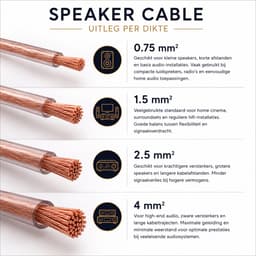 Luidspreker kabel - 4.0mm² - 25 meter - Op rol - Allteq — thumbnail 3