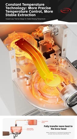 HiBREW H13 Semi-automatische Espressomachine - Dubbele Boiler Systeem met 20 Bar Druk - Multifunctionele Bereidingsmodi - Instelbare Drupbak - Wit — thumbnail 3