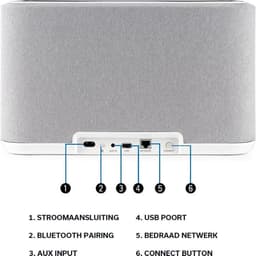 Denon Home 350WTE2 strak vormgegeven dominante draadloze luidspreker — thumbnail 4