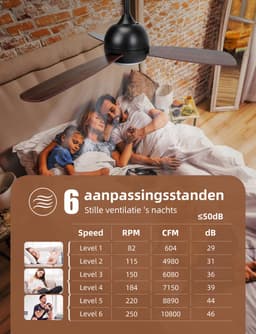 Aigostar 10QH0 - Plafondventilator met verlichting - Ø 106.6 cm - Stille Plafondventilator - Zomer/Winter Functie - 6 Snelheden - Programmable 1-8H - WIND LARGE - 54W — thumbnail 5