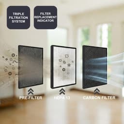 Luchtreiniger Wit - 350 Kubieke Meter Per Uur - 80 Vierkante Meter - HEPA-filter - Voor Woonkamer En Slaapkamer — thumbnail 5
