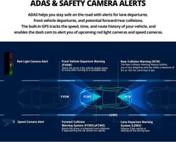 Dashcam voor auto - Rood - 4K Voor- en 2K Achtercamera - Met Super Nachtzicht en Radar Parkmodus - Met GPS en WiFi — thumbnail 5