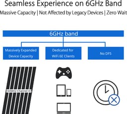 ASUS GT-AXE11000 draadloze router gigabit ethernet tri-band (2,4 GHz / 5 GHz / 6 GHz) Zwart — thumbnail 4