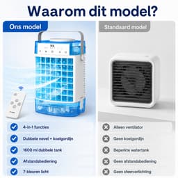 Rosnek 4-in-1 Mini Airco & Luchtkoeler - Aircooler Zonder Afvoerslang met 1600ML Dubbel Waterreservoir - Tafelventilator met Luchtbevochtiger & Nachtlampje - USB - Draagbaar voor Slaapkamer & Kantoor - Blauw — thumbnail 5