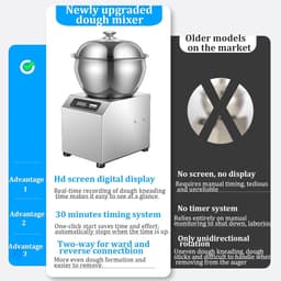 Elektrische Deegkneedmachine - Kneedmachine Brooddeeg - Bakken Thuis - Dubbele Rotatie - 8kg - Zilver — thumbnail 3