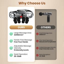 Namajunas - Massageapparaten - Massage Gun - Massagepistool - massage - Met 12 massagekoppen - Met 9 intensiteitsniveaus - Met 9 Modi - Multifunctionele gebiedsmassage - voor schouders, nek, benen, rug - 2000mAh Batterij - Stil en Krachtig — thumbnail 5